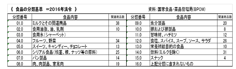 fcid%e2%91%a1