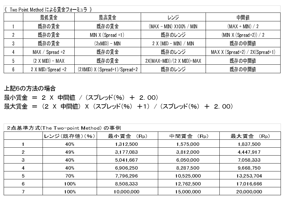 FCID②